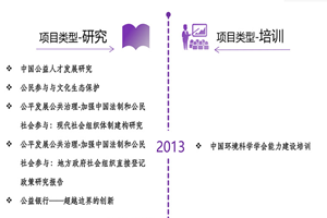 A级国产女子另类物交非评估类项目发展历程